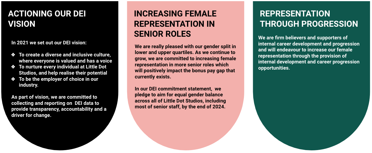 ADDRESSING THE GENDER PAY GAP